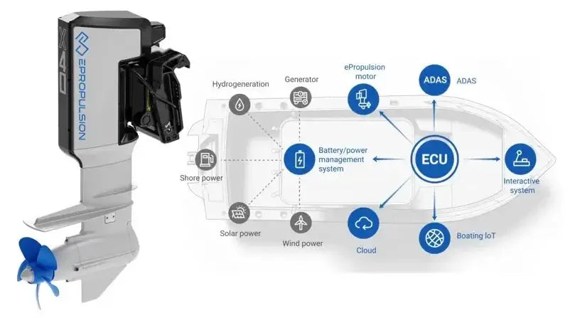 ePropulsion X12 12kW Elektrische buitenboordmotor - Marinaut 